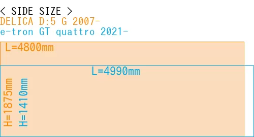 #DELICA D:5 G 2007- + e-tron GT quattro 2021-